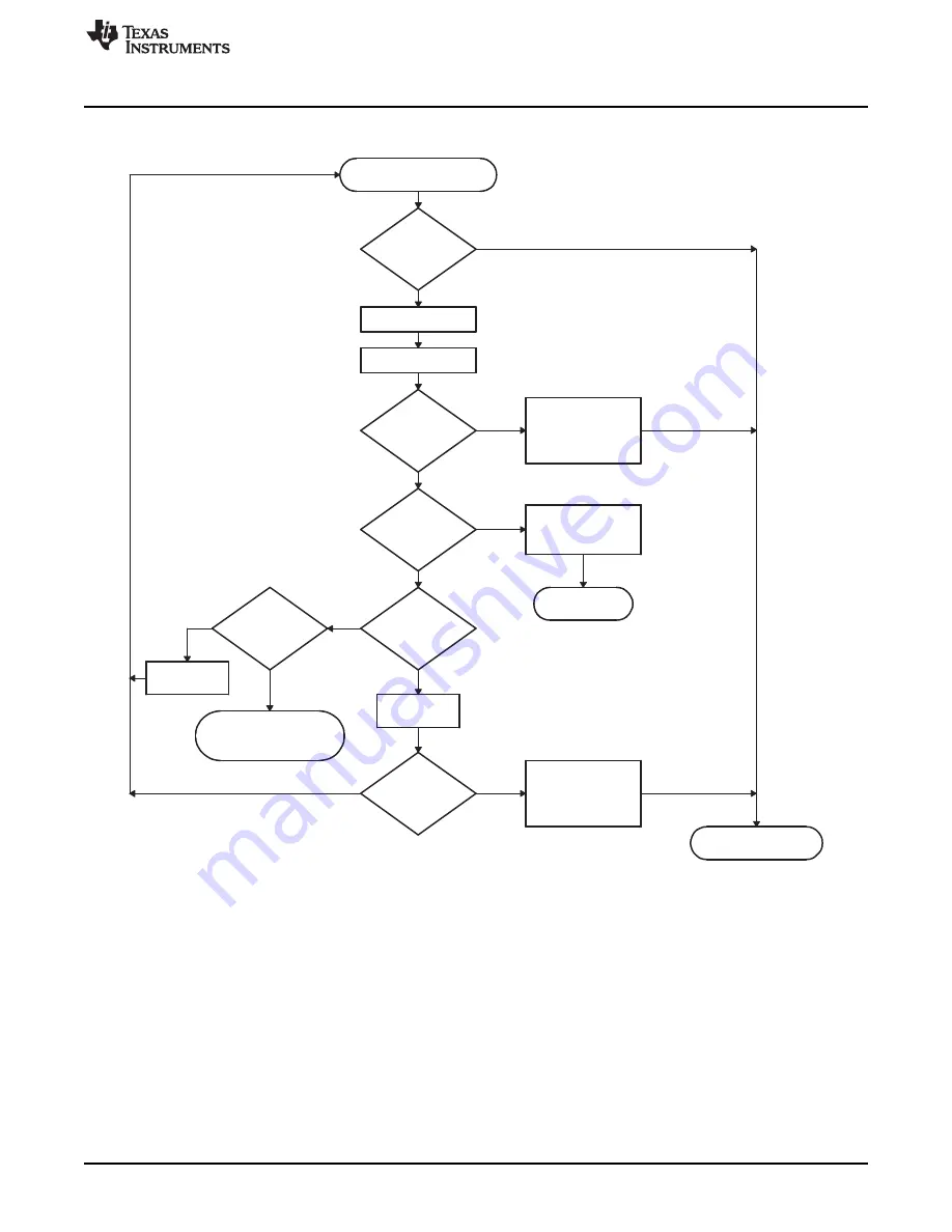 Texas Instruments AM1808 Technical Reference Manual Download Page 1637