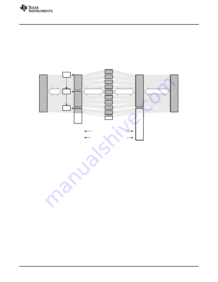 Texas Instruments AM1808 Technical Reference Manual Download Page 1665