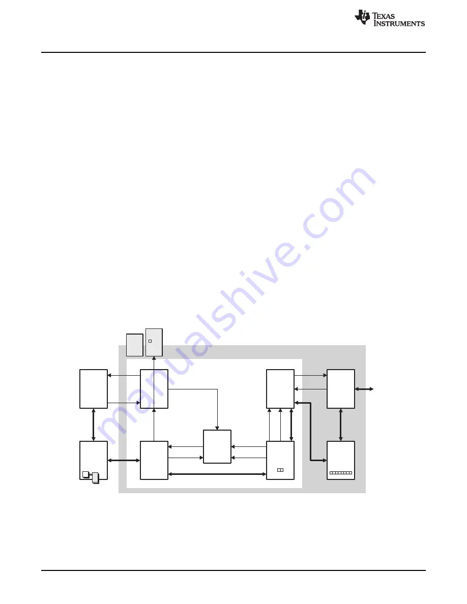 Texas Instruments AM1808 Technical Reference Manual Download Page 1668