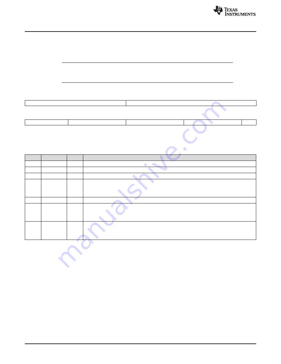 Texas Instruments AM1808 Technical Reference Manual Download Page 1706