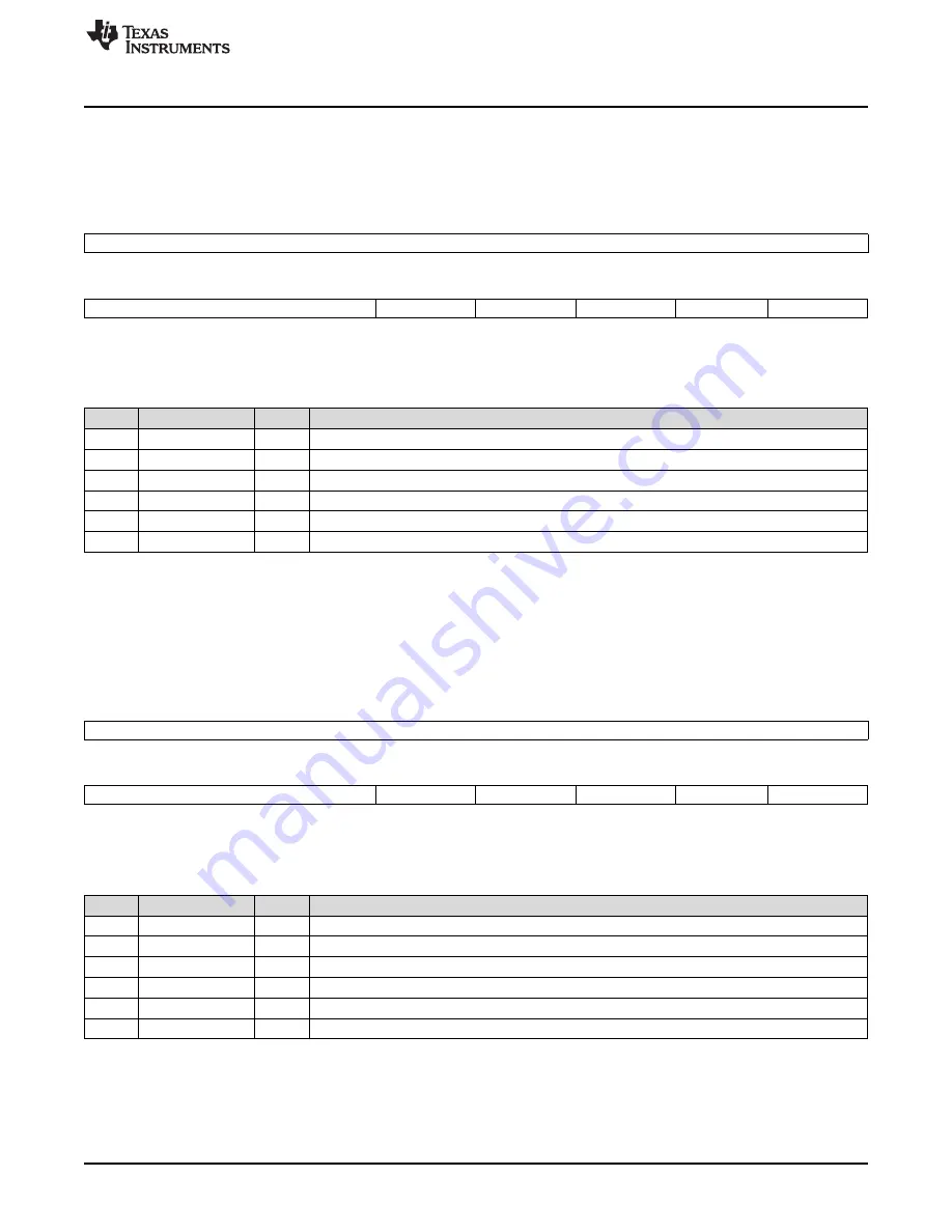 Texas Instruments AM1808 Technical Reference Manual Download Page 1713