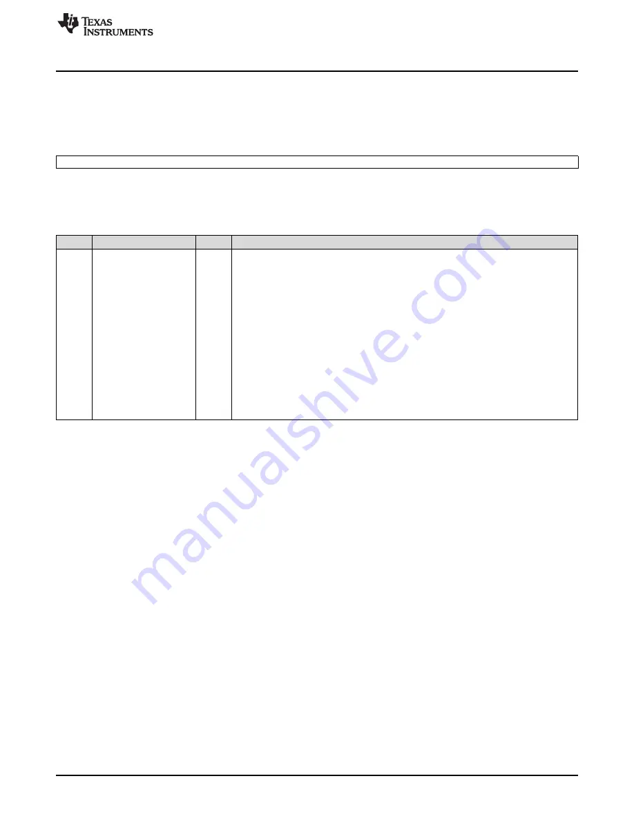 Texas Instruments AM1808 Technical Reference Manual Download Page 1729