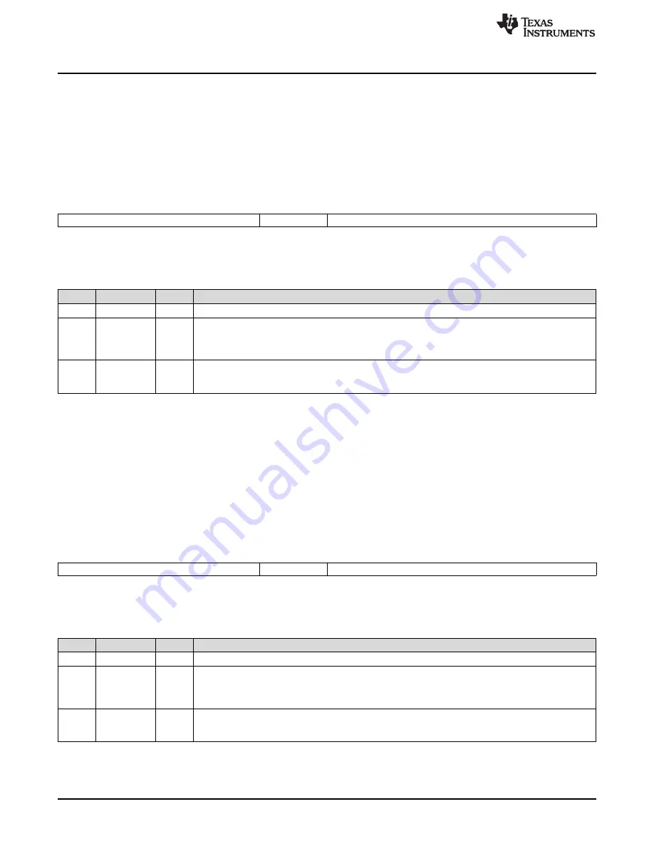 Texas Instruments AM1808 Technical Reference Manual Download Page 1734