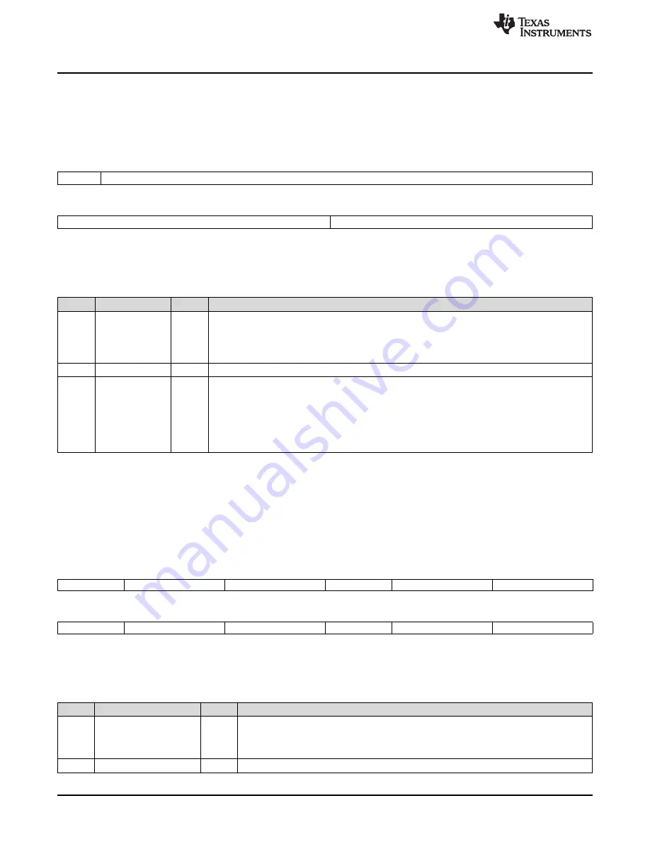 Texas Instruments AM1808 Technical Reference Manual Download Page 1744