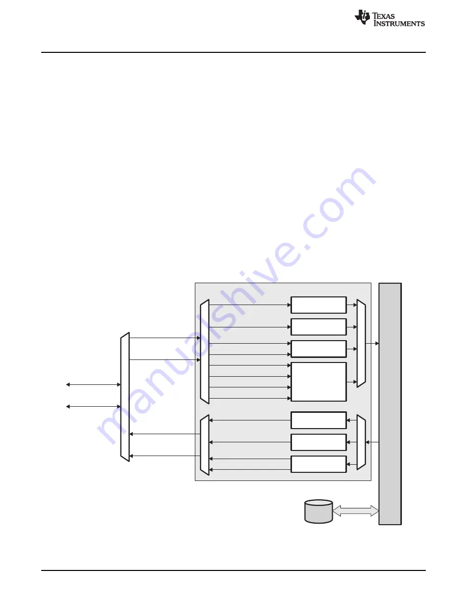 Texas Instruments AM1808 Technical Reference Manual Download Page 1760