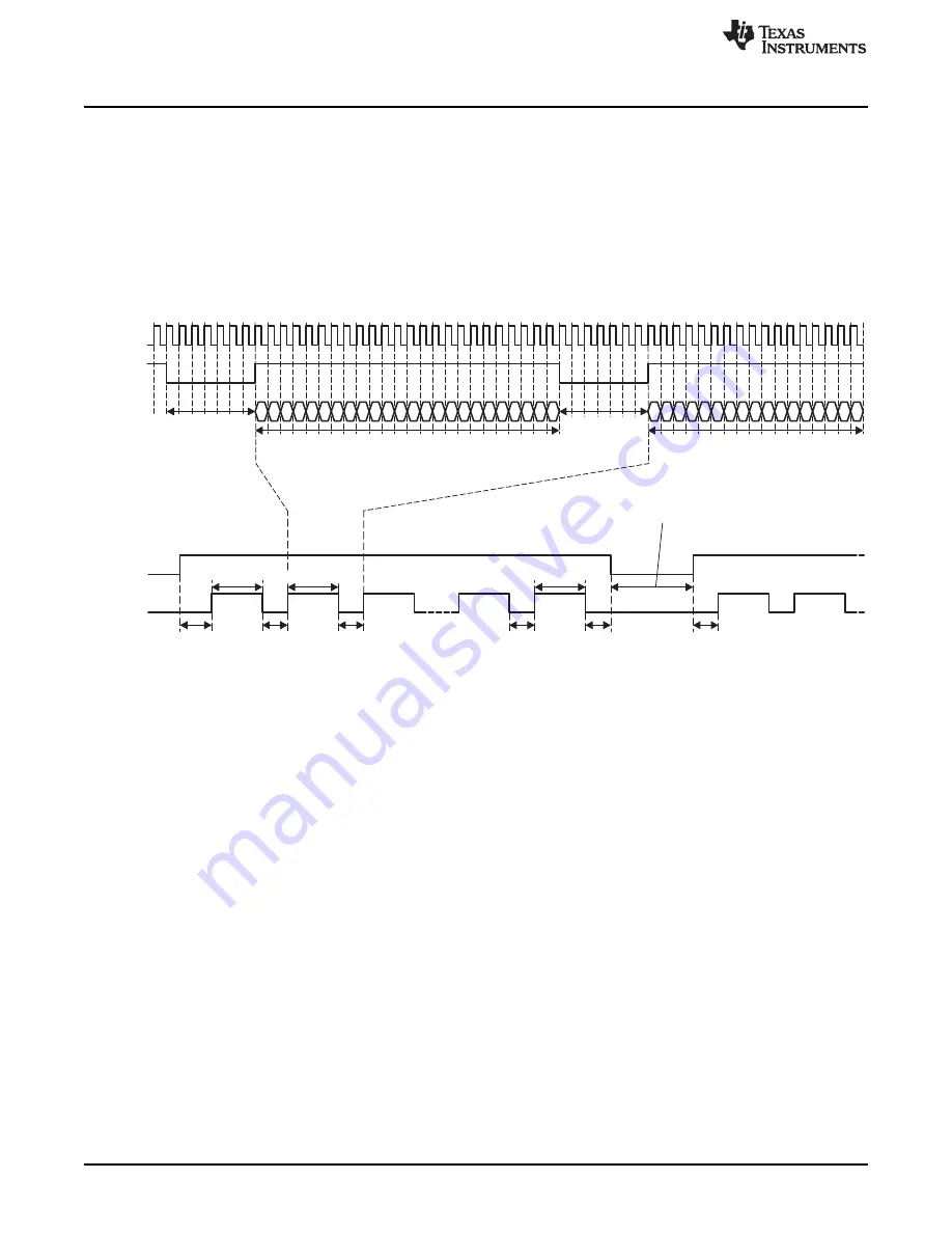 Texas Instruments AM1808 Technical Reference Manual Download Page 1770