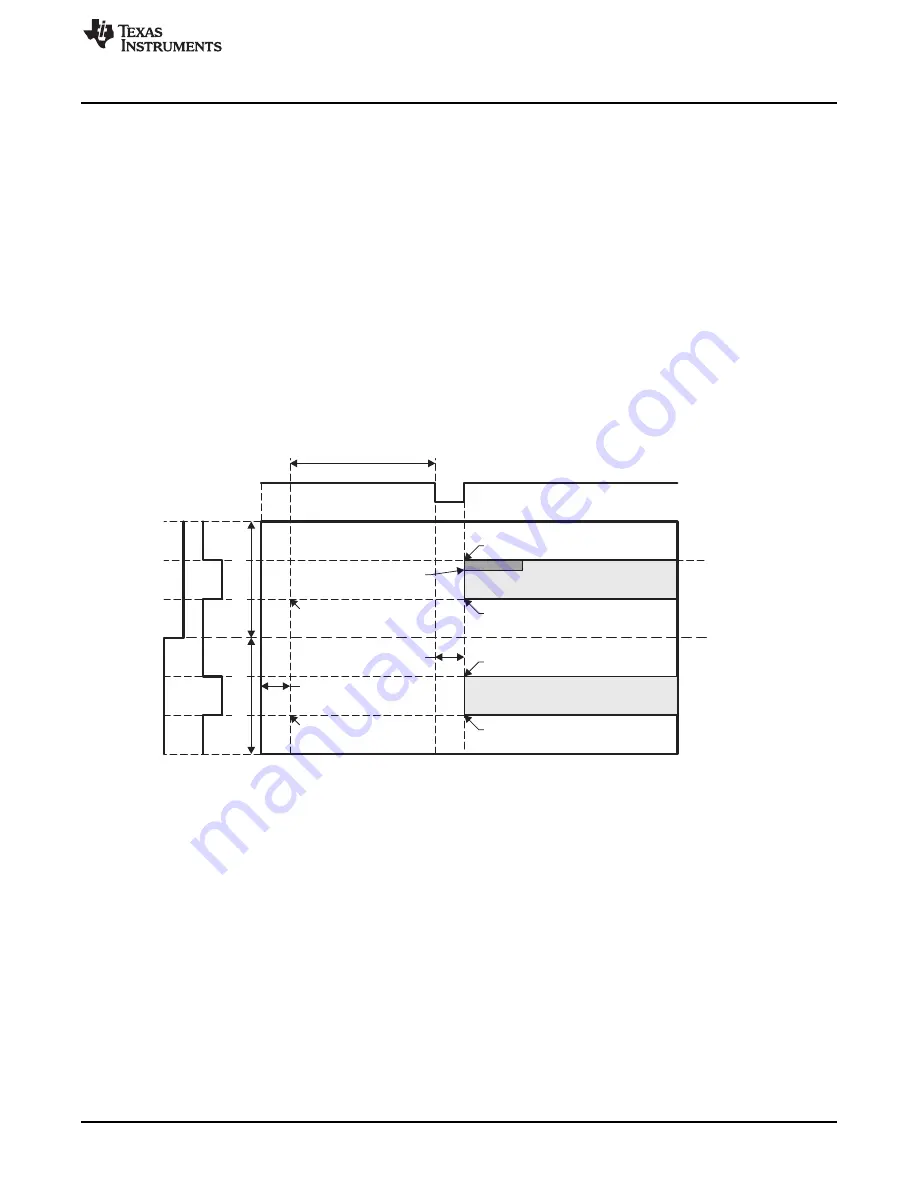 Texas Instruments AM1808 Technical Reference Manual Download Page 1773