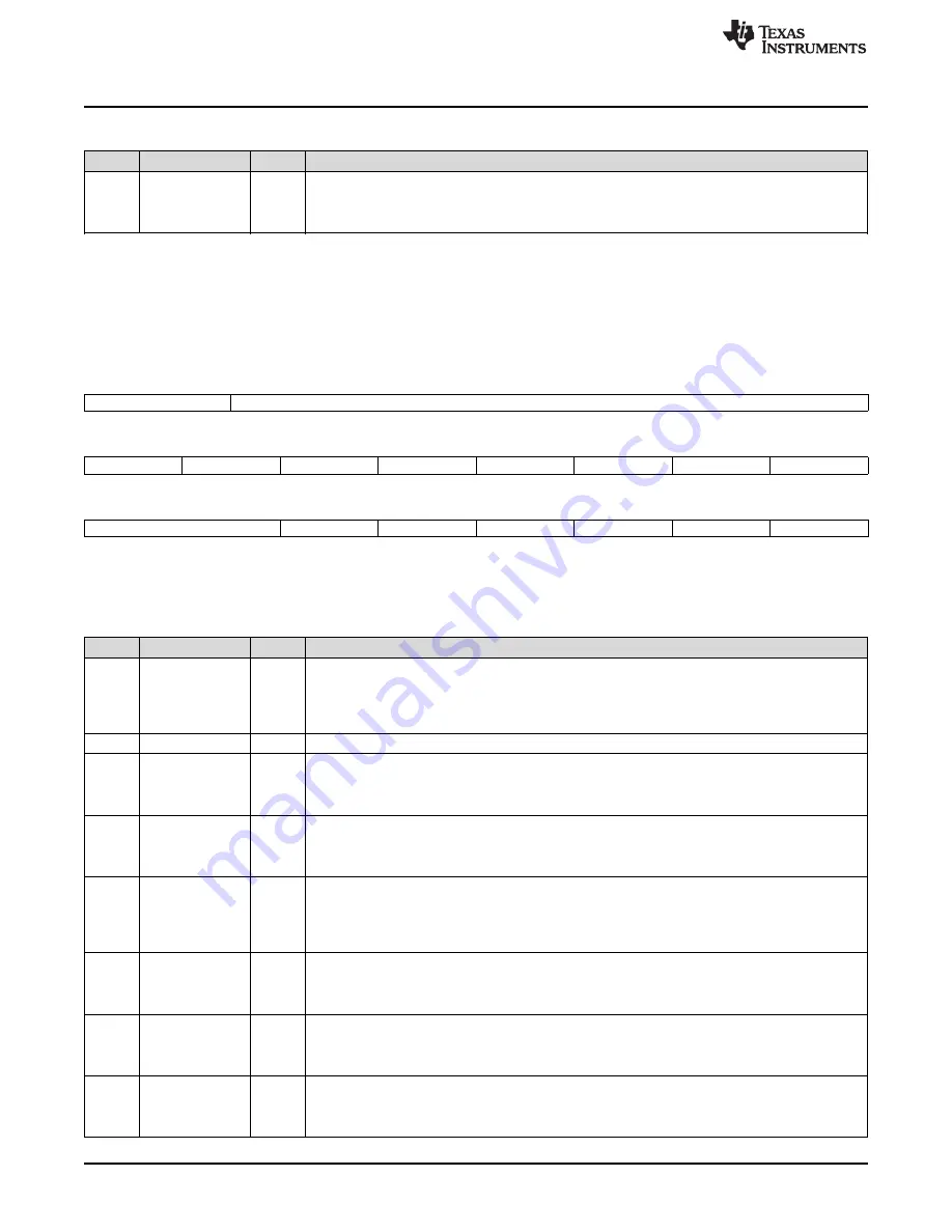 Texas Instruments AM1808 Technical Reference Manual Download Page 1790