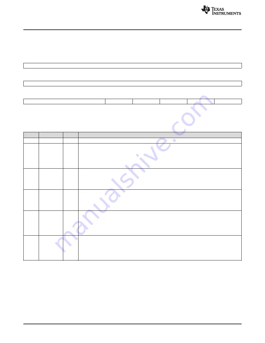 Texas Instruments AM1808 Technical Reference Manual Download Page 1794