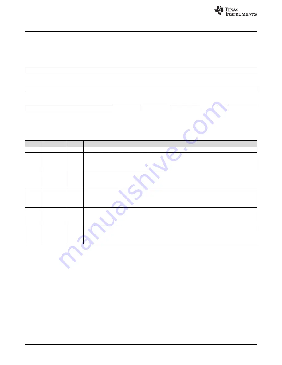 Texas Instruments AM1808 Technical Reference Manual Download Page 1798