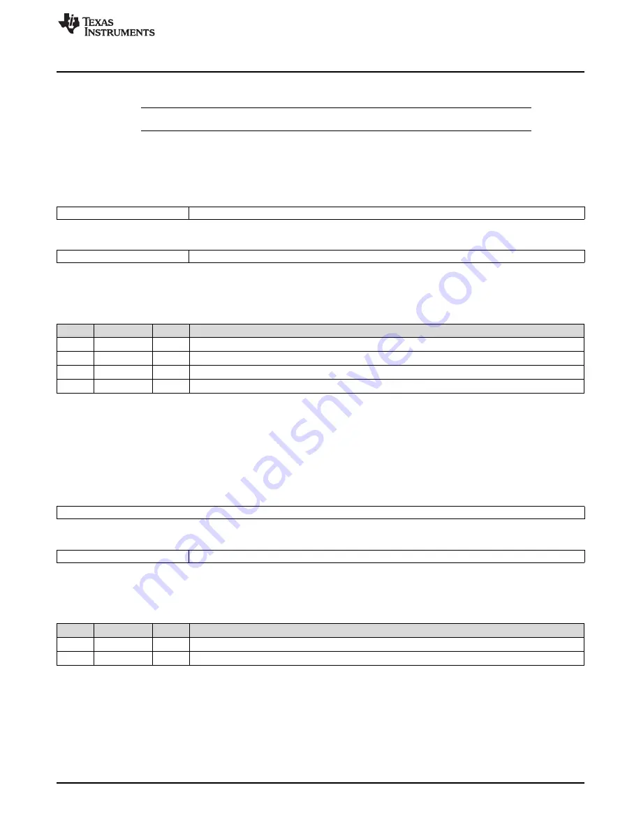 Texas Instruments AM1808 Technical Reference Manual Download Page 1807