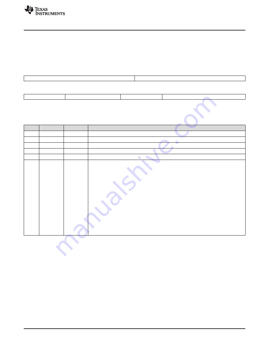 Texas Instruments AM1808 Technical Reference Manual Download Page 217