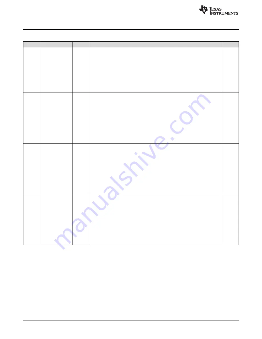 Texas Instruments AM1808 Technical Reference Manual Download Page 244