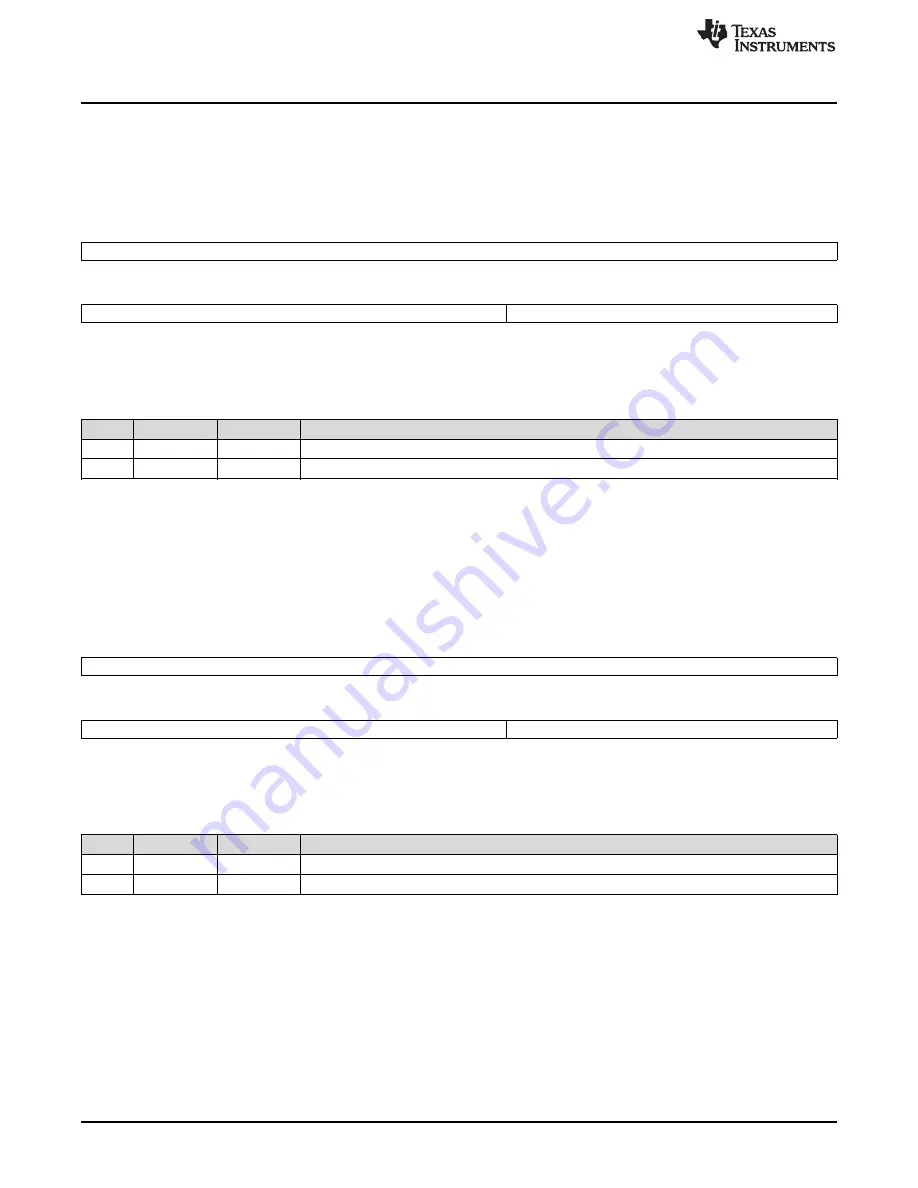 Texas Instruments AM1808 Technical Reference Manual Download Page 294