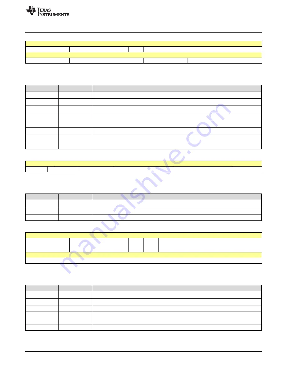 Texas Instruments AM1808 Technical Reference Manual Download Page 333