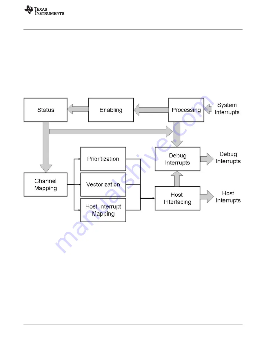 Texas Instruments AM1808 Technical Reference Manual Download Page 345