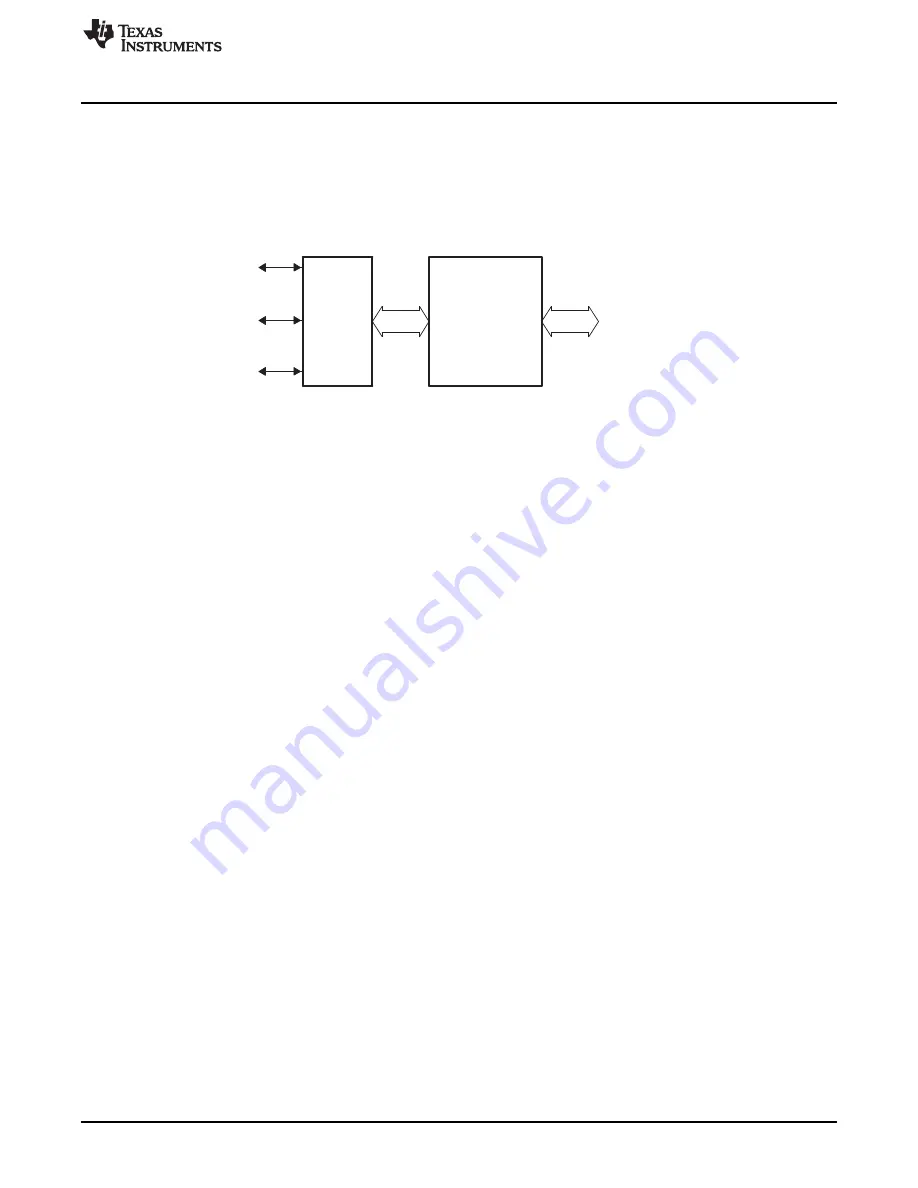 Texas Instruments AM1808 Technical Reference Manual Download Page 369