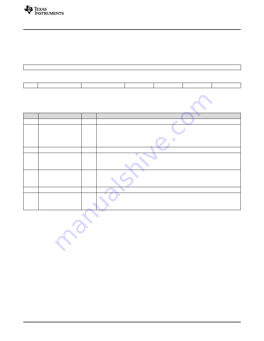 Texas Instruments AM1808 Technical Reference Manual Download Page 421