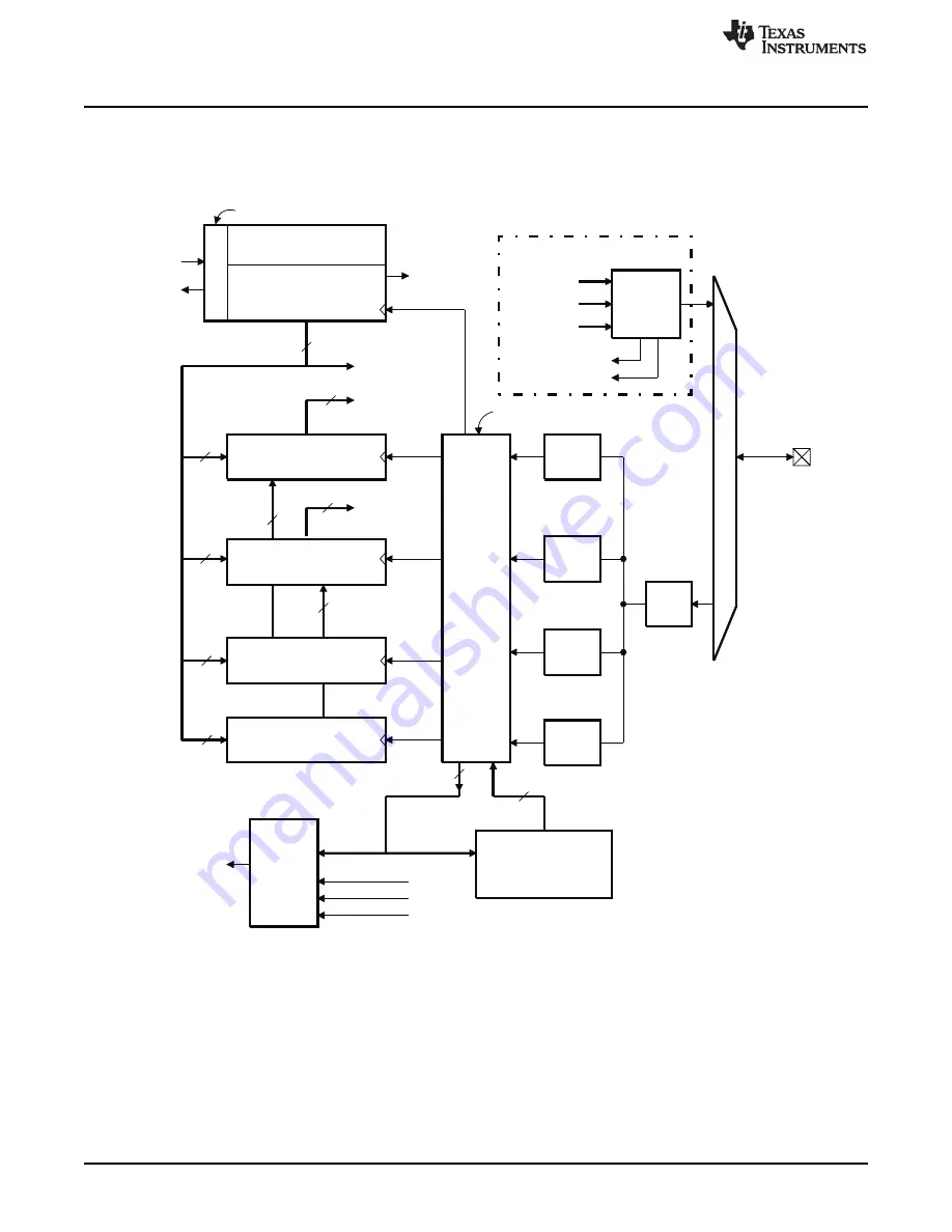 Texas Instruments AM1808 Скачать руководство пользователя страница 426