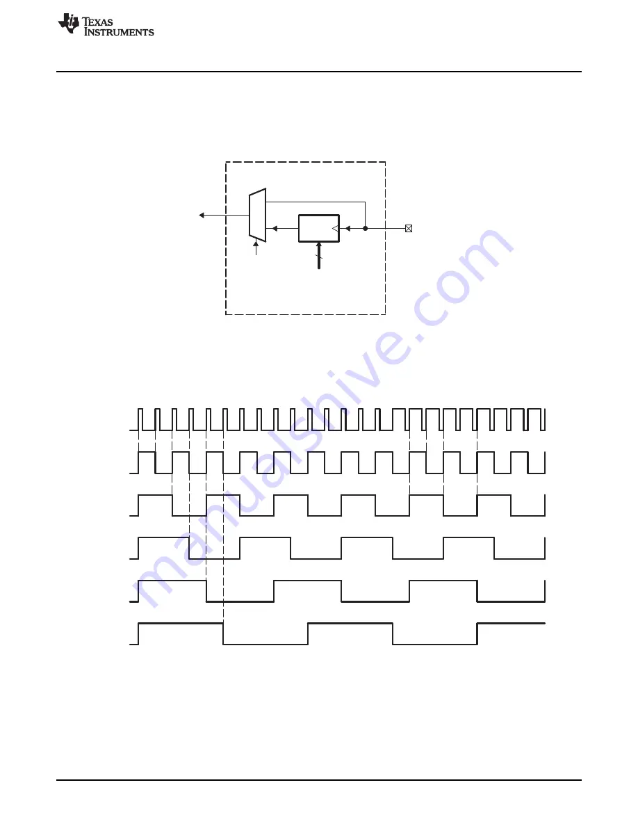 Texas Instruments AM1808 Technical Reference Manual Download Page 427