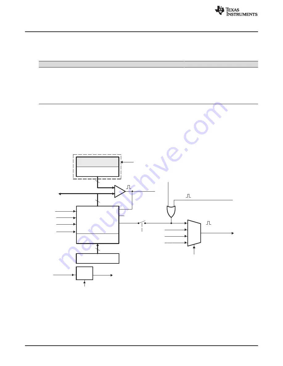 Texas Instruments AM1808 Technical Reference Manual Download Page 472