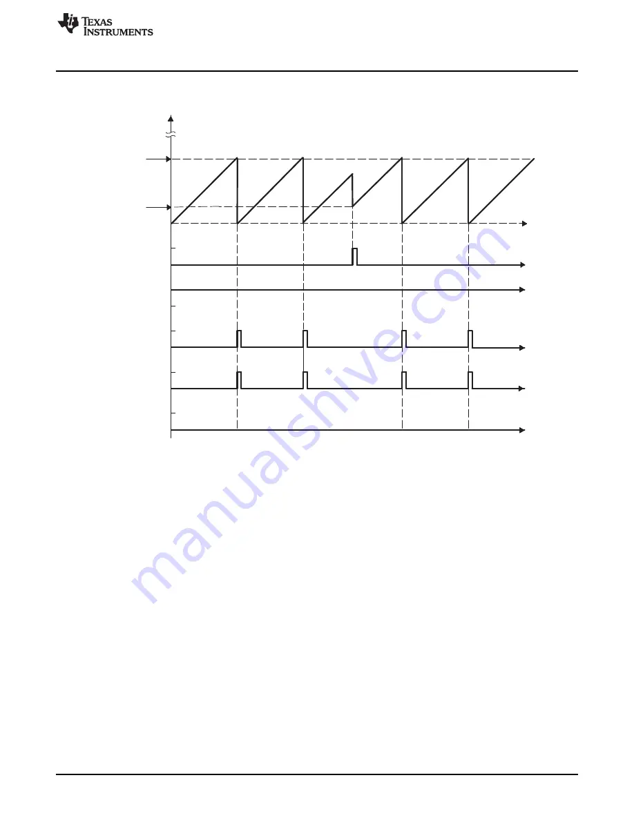 Texas Instruments AM1808 Technical Reference Manual Download Page 477