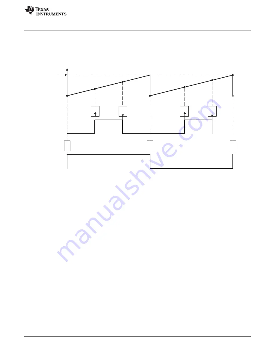 Texas Instruments AM1808 Скачать руководство пользователя страница 495