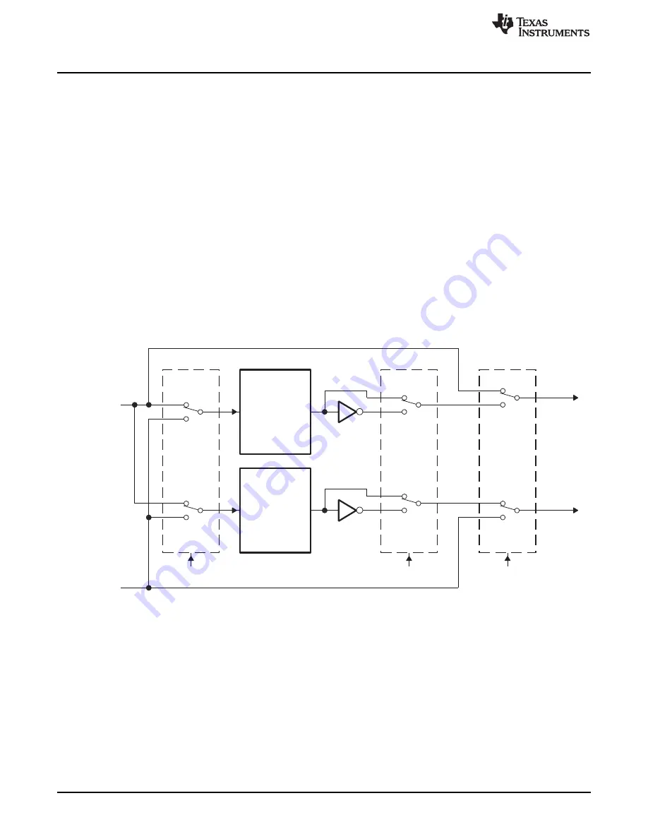 Texas Instruments AM1808 Скачать руководство пользователя страница 504