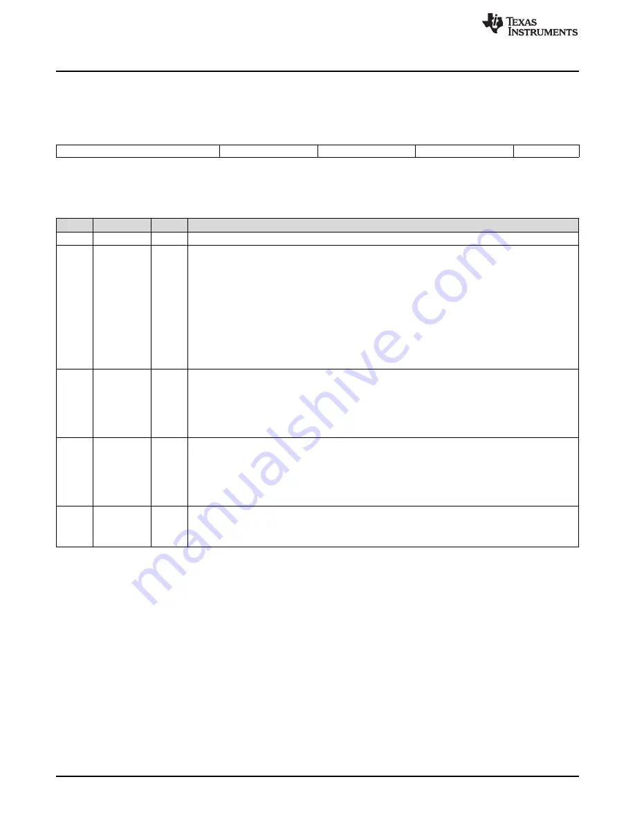 Texas Instruments AM1808 Technical Reference Manual Download Page 564