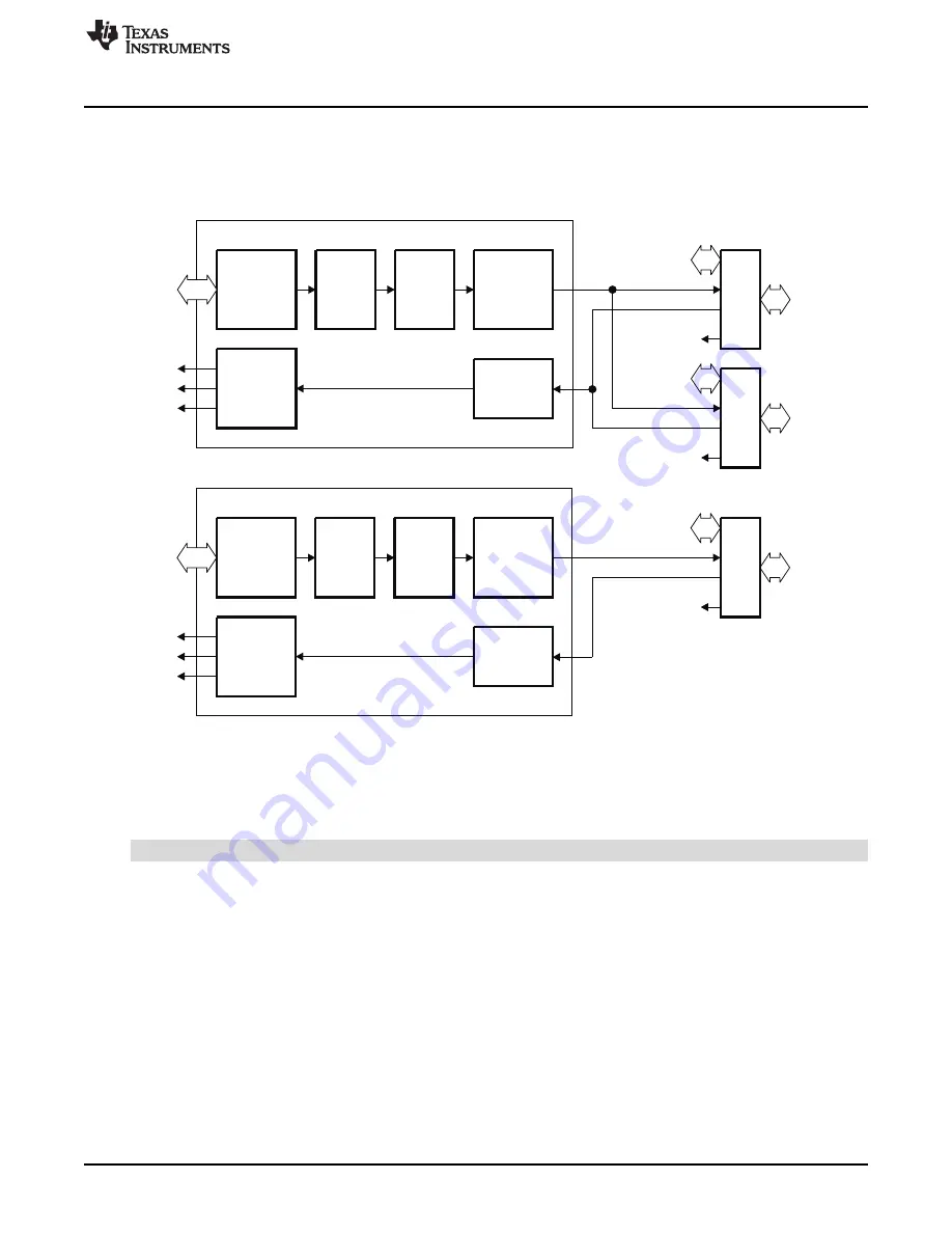 Texas Instruments AM1808 Technical Reference Manual Download Page 579