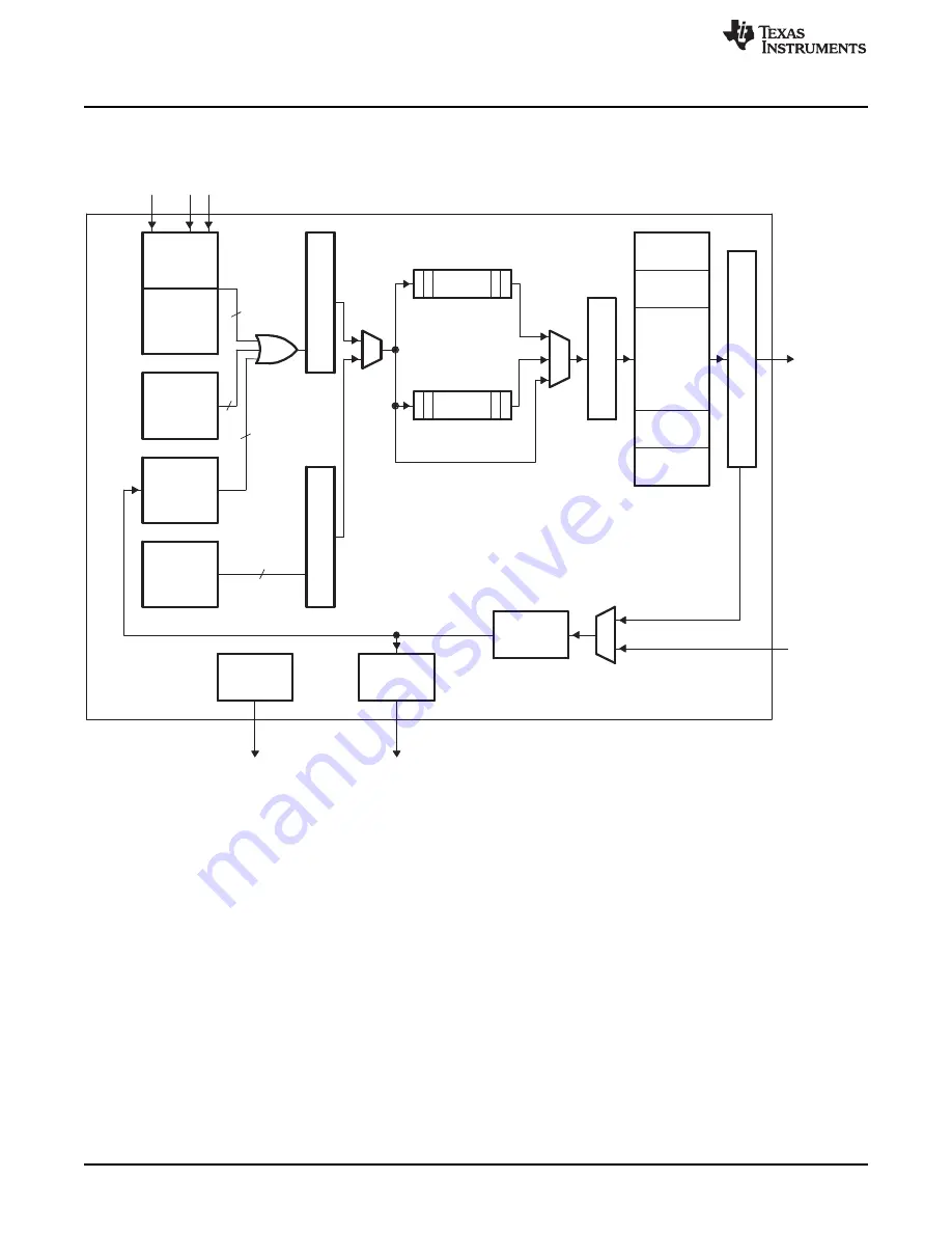 Texas Instruments AM1808 Technical Reference Manual Download Page 582