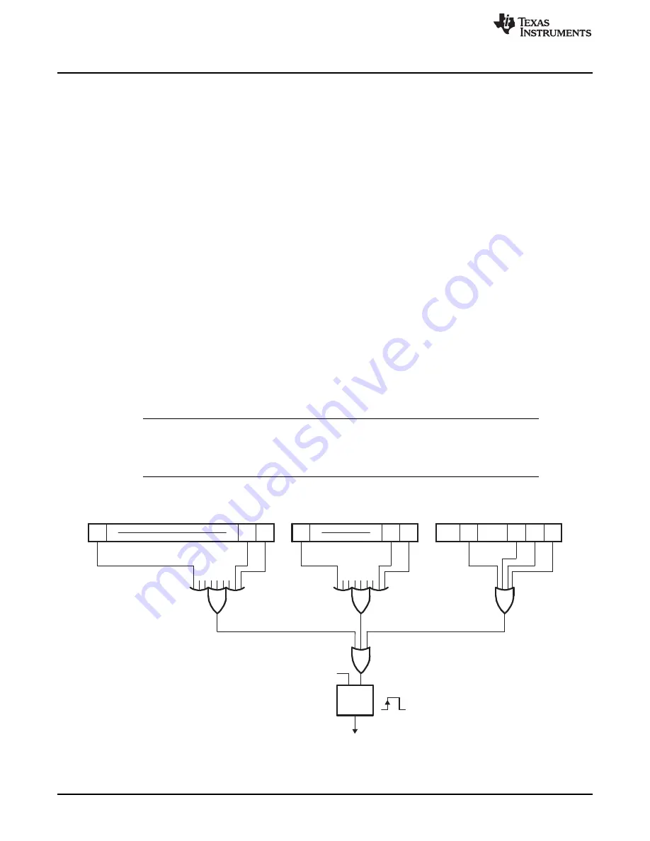 Texas Instruments AM1808 Technical Reference Manual Download Page 612