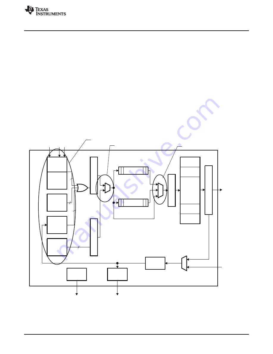 Texas Instruments AM1808 Technical Reference Manual Download Page 619