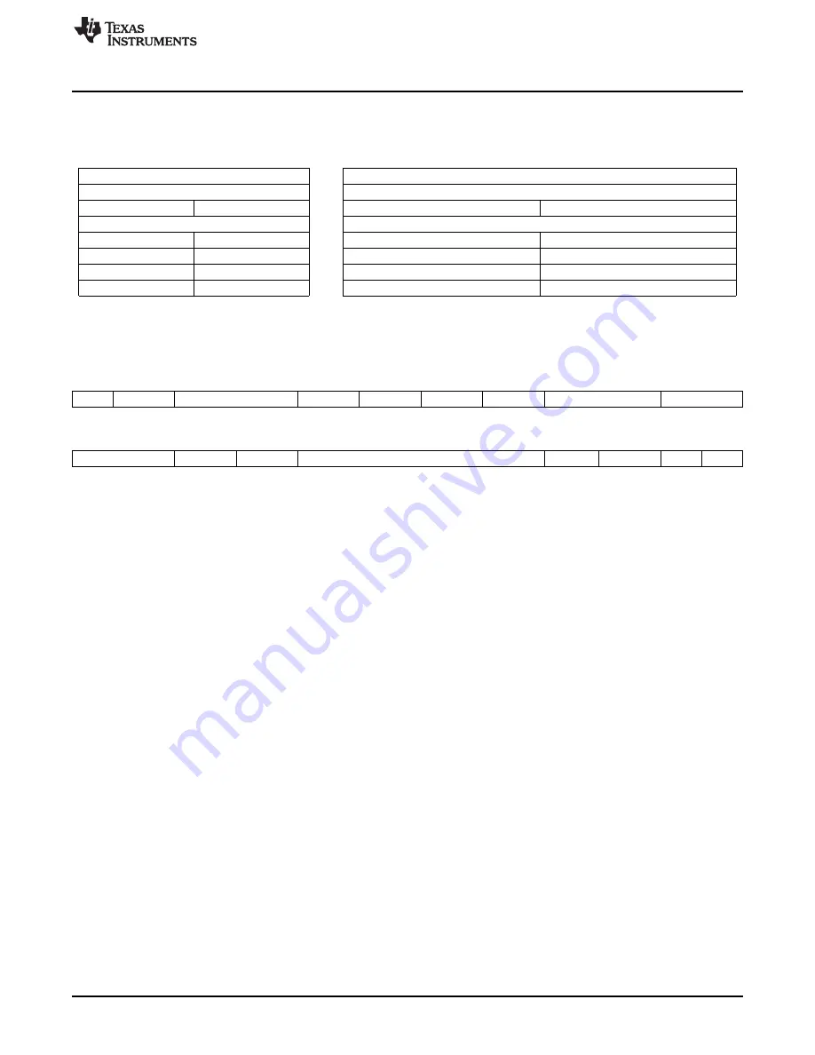 Texas Instruments AM1808 Technical Reference Manual Download Page 627