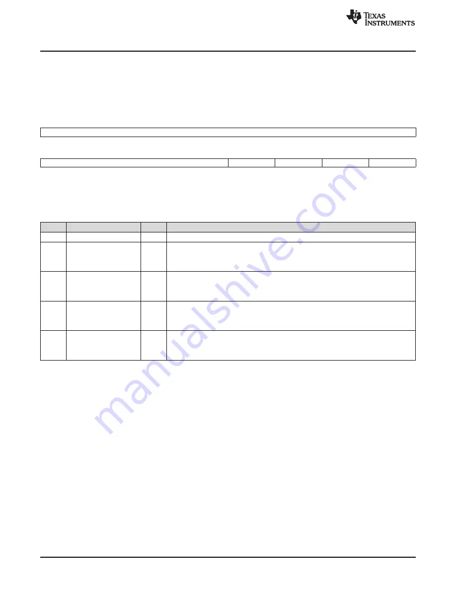 Texas Instruments AM1808 Technical Reference Manual Download Page 768