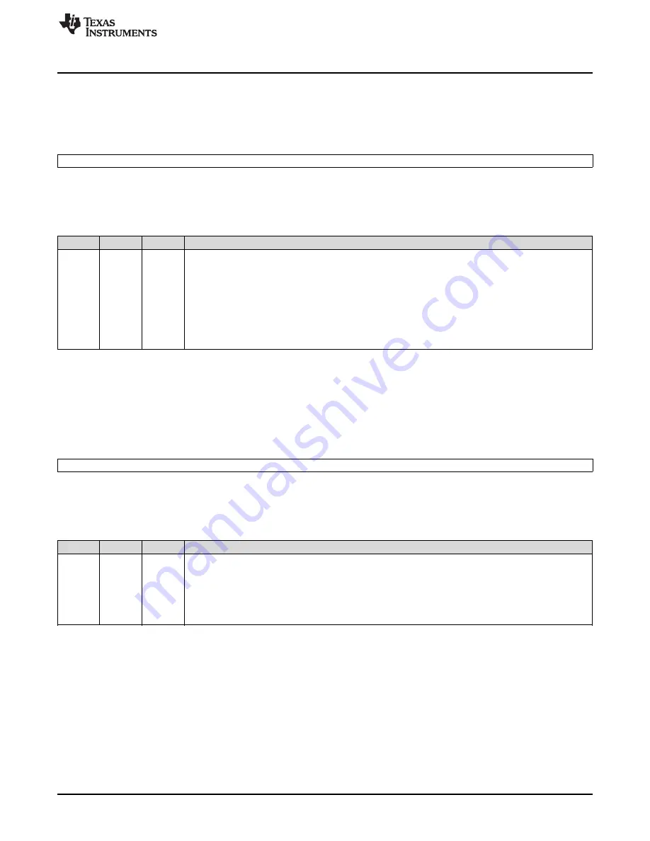 Texas Instruments AM1808 Technical Reference Manual Download Page 773