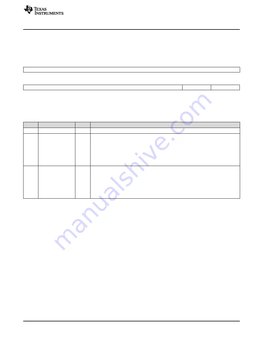 Texas Instruments AM1808 Technical Reference Manual Download Page 777