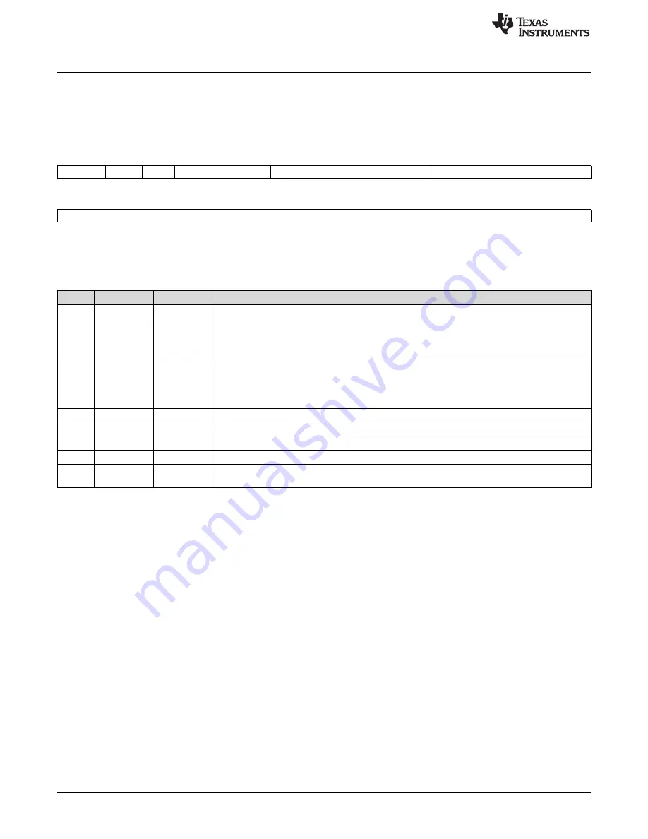 Texas Instruments AM1808 Technical Reference Manual Download Page 782