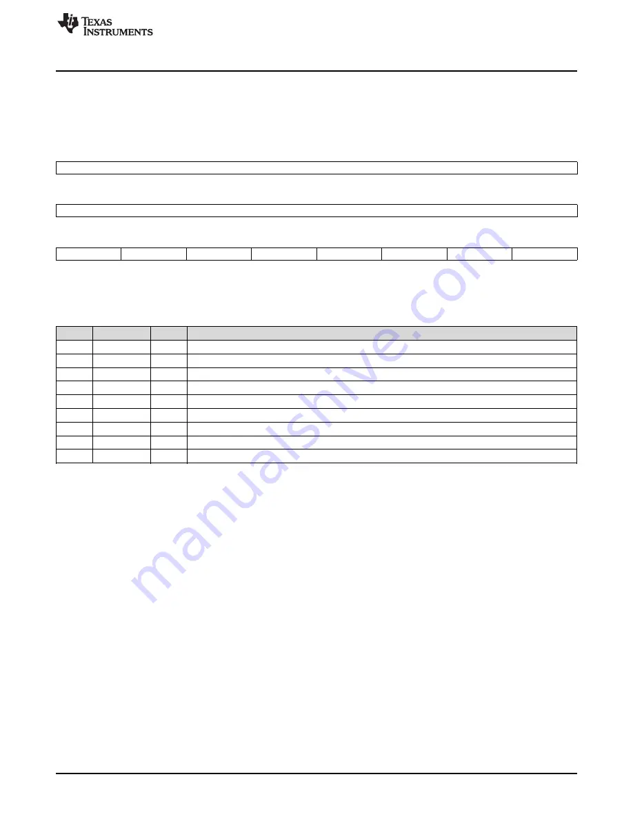 Texas Instruments AM1808 Technical Reference Manual Download Page 793