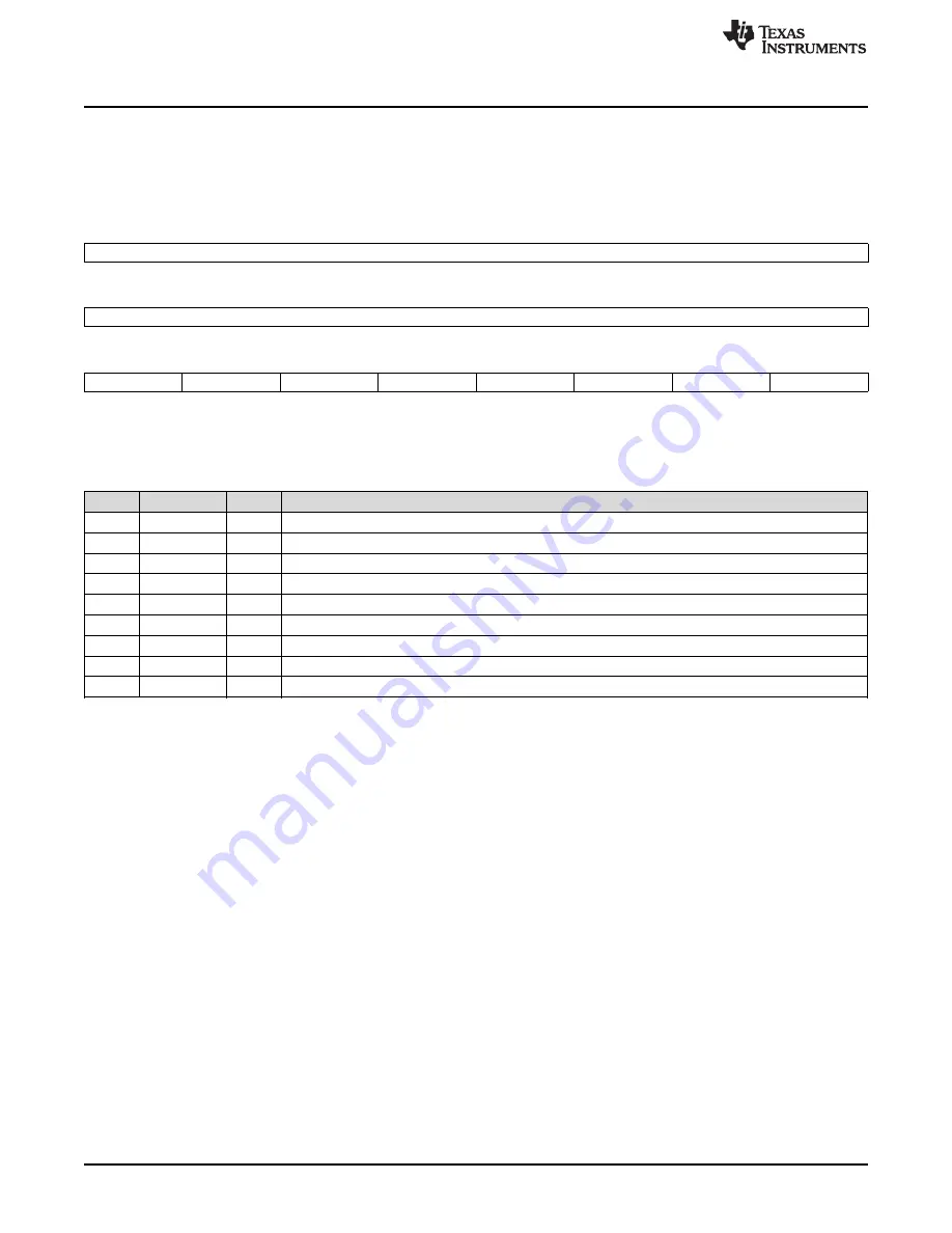 Texas Instruments AM1808 Technical Reference Manual Download Page 794