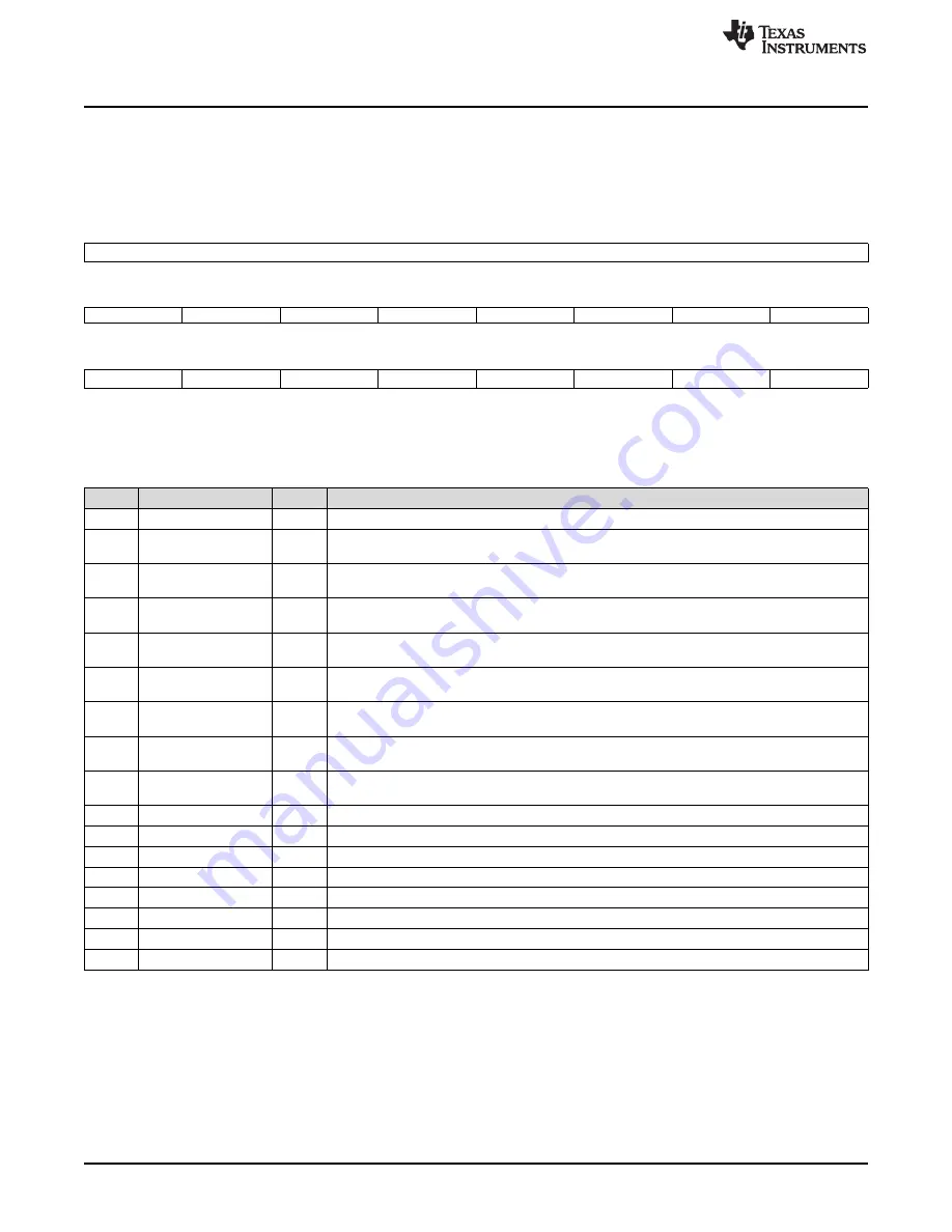 Texas Instruments AM1808 Technical Reference Manual Download Page 800