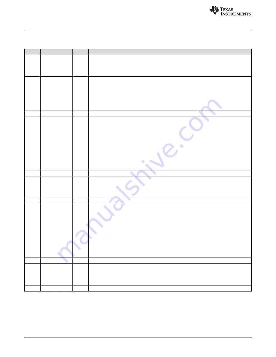 Texas Instruments AM1808 Technical Reference Manual Download Page 804