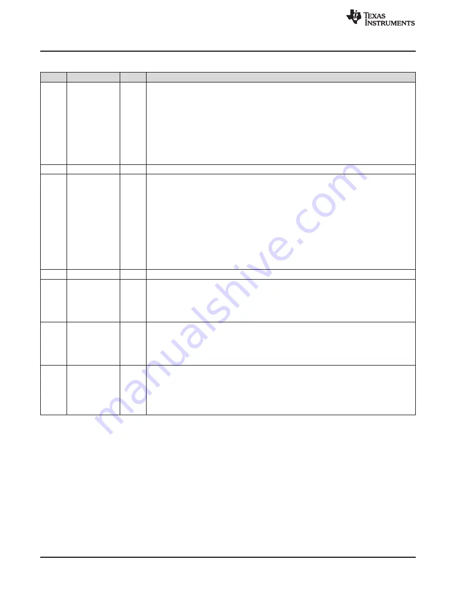 Texas Instruments AM1808 Technical Reference Manual Download Page 814