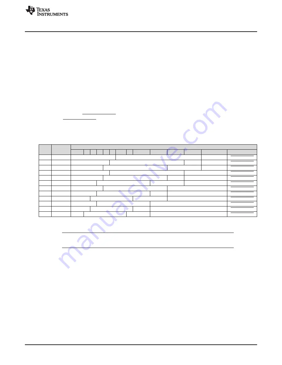 Texas Instruments AM1808 Technical Reference Manual Download Page 849