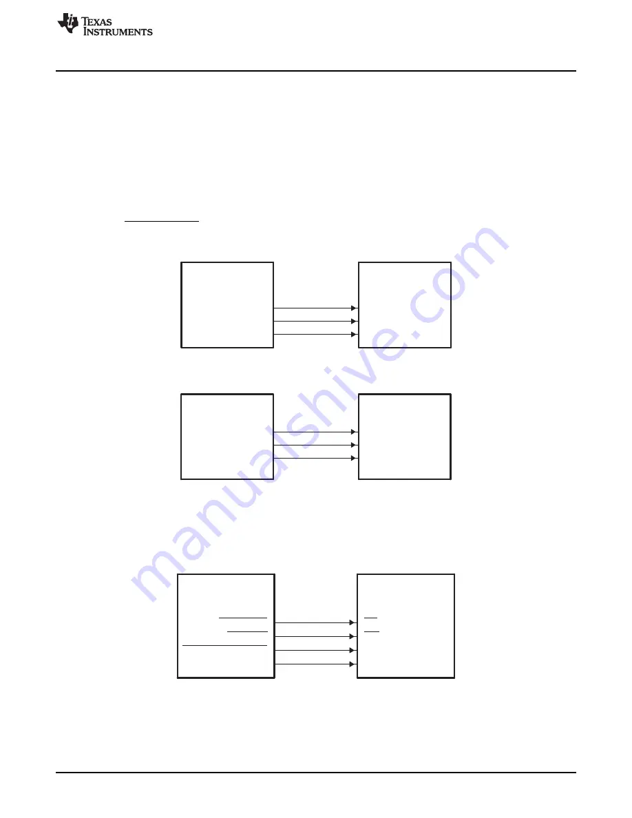 Texas Instruments AM1808 Technical Reference Manual Download Page 851