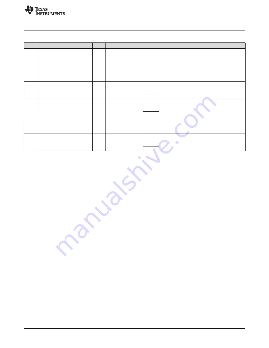 Texas Instruments AM1808 Technical Reference Manual Download Page 913