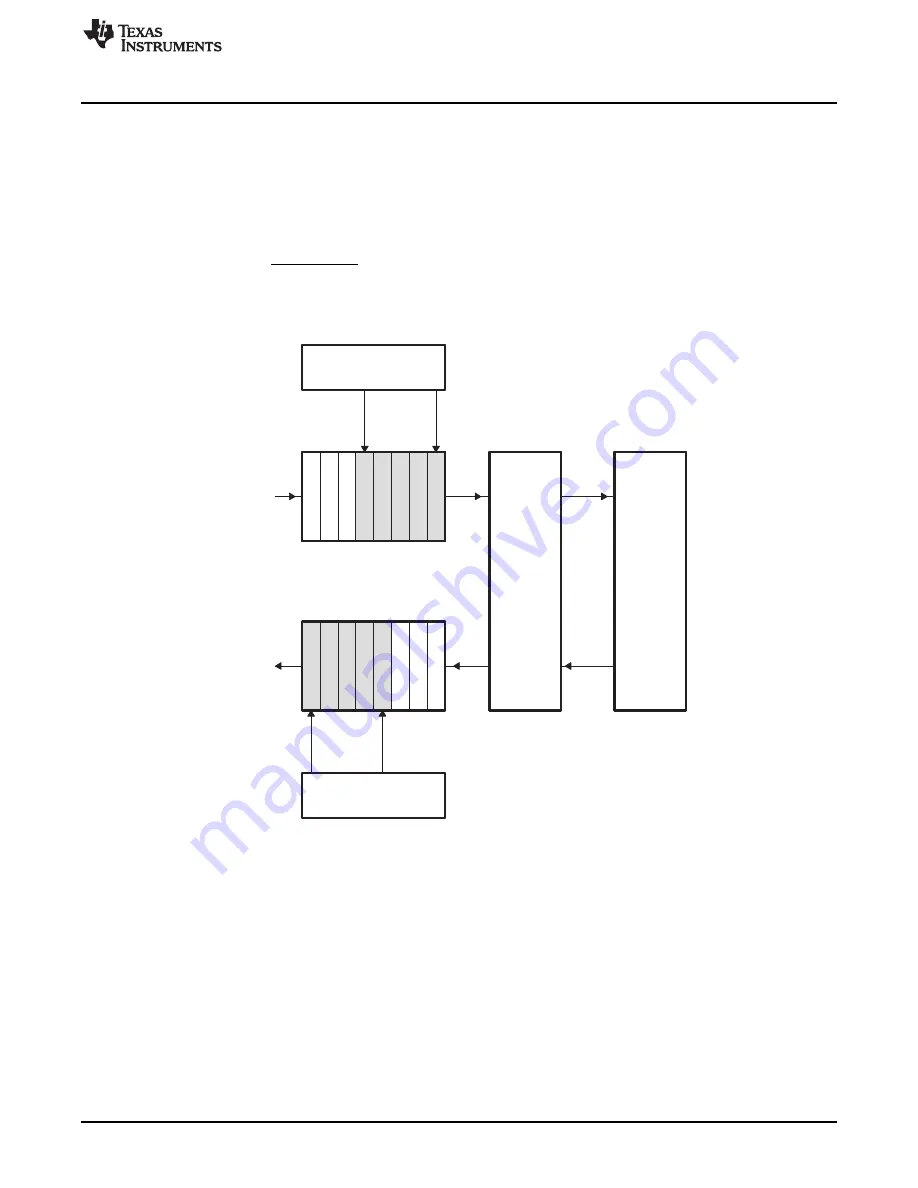 Texas Instruments AM1808 Technical Reference Manual Download Page 971