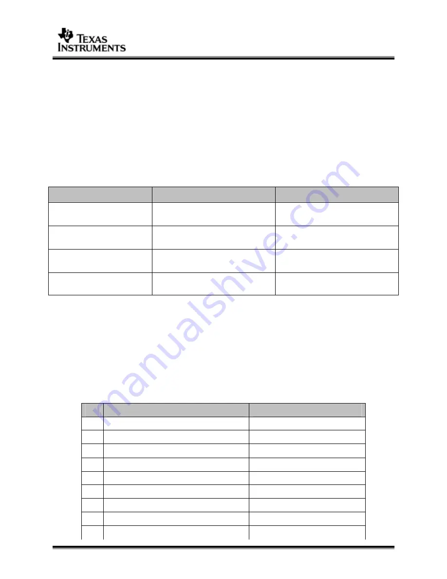 Texas Instruments BIOSUSB User Manual Download Page 16