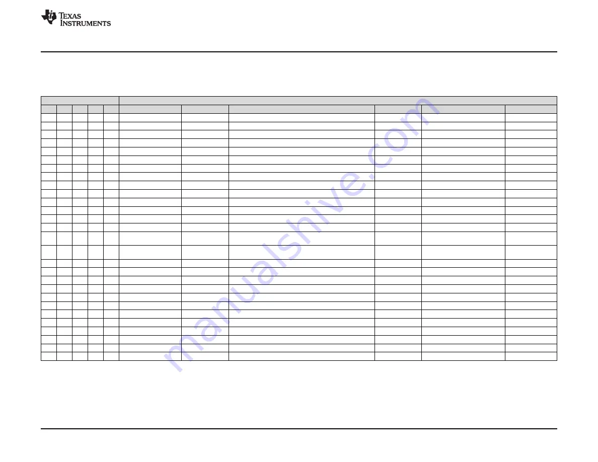 Texas Instruments bq24153A Скачать руководство пользователя страница 9