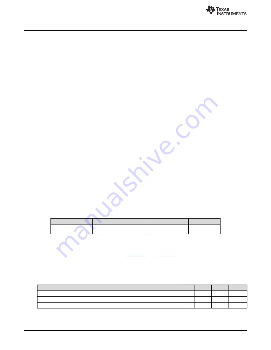 Texas Instruments bq34z100 User Manual Download Page 2